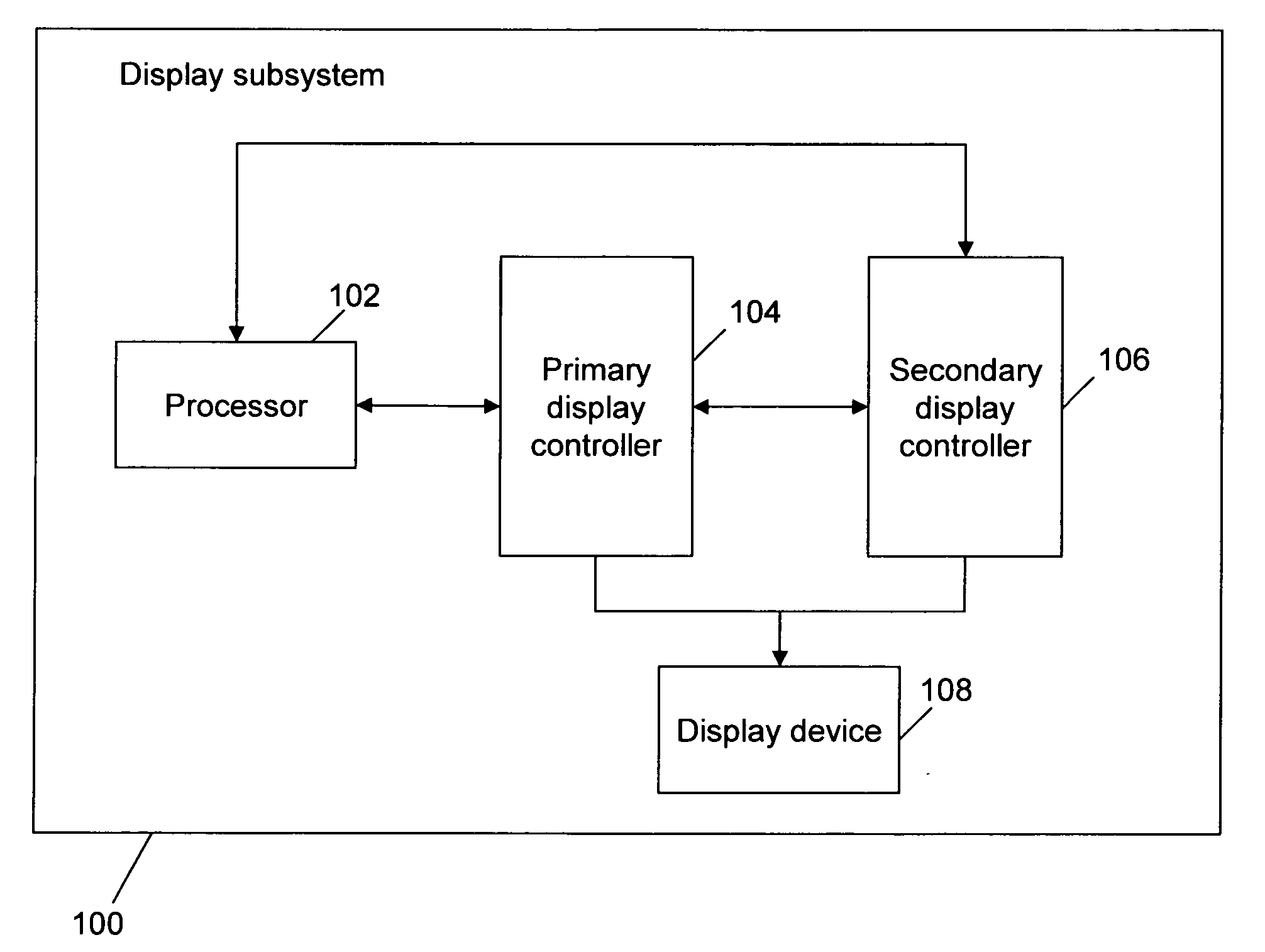 Self-refreshing display controller for a display device in a computational unit