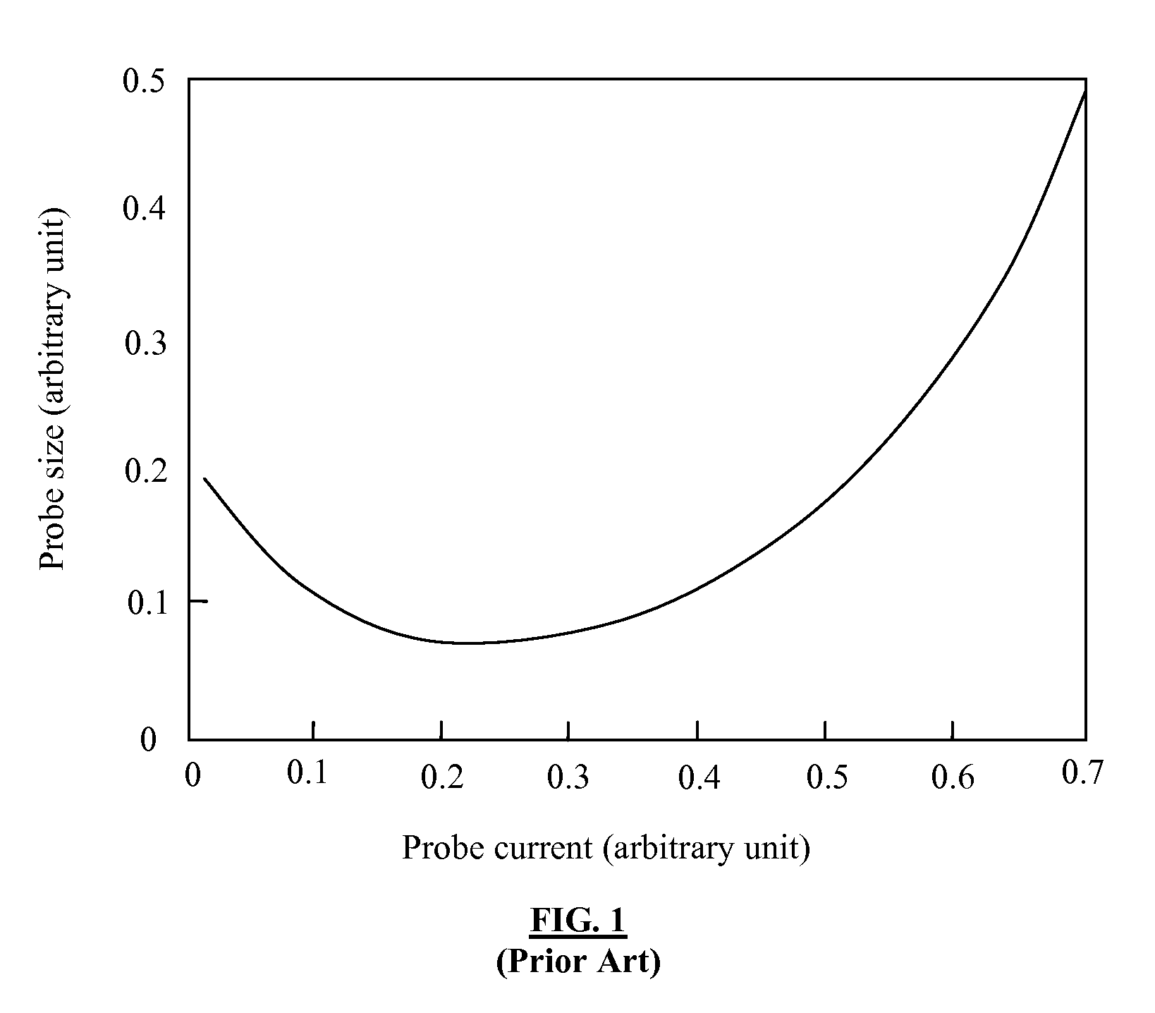 Electron gun with magnetic immersion double condenser lenses