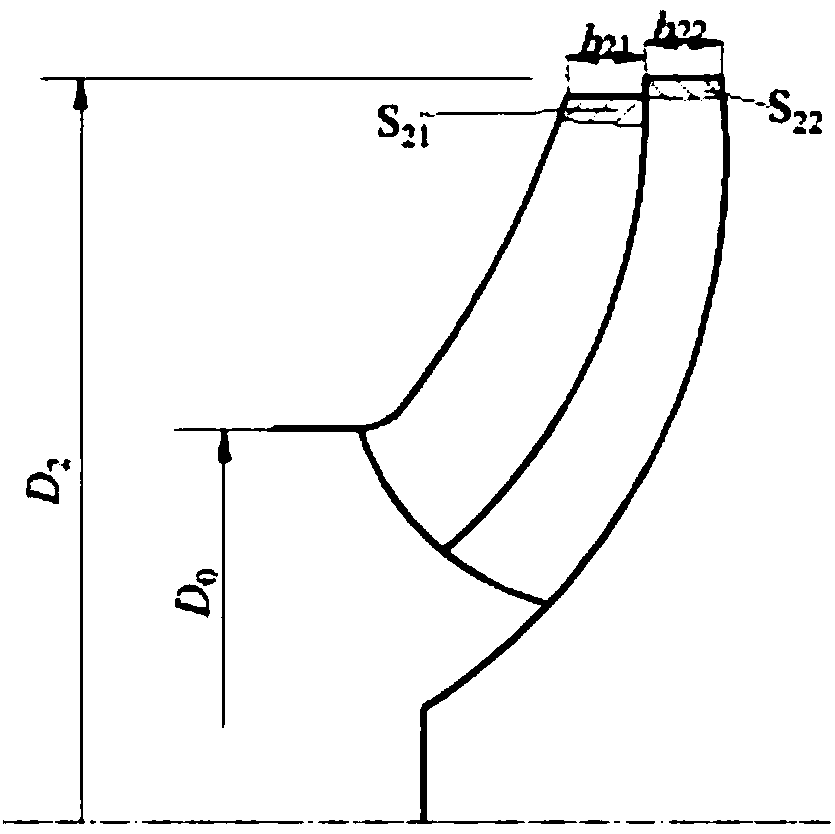 A design method for the structure of the flanged blade at the outlet end of the impeller of a medium-high specific speed centrifugal pump