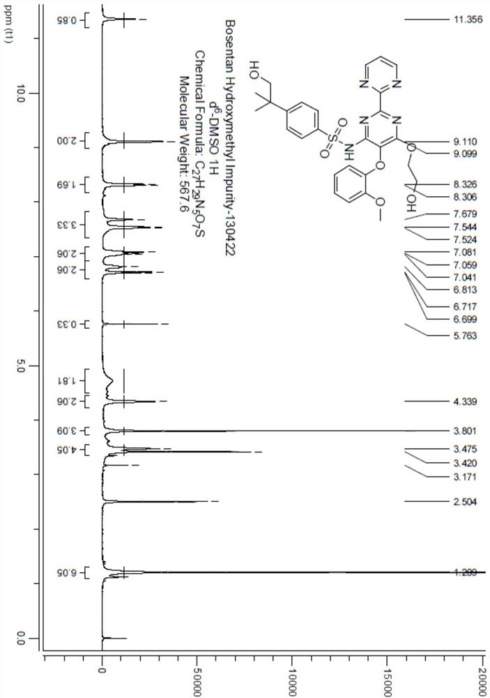 Chemical synthesis method of bosentan metabolite