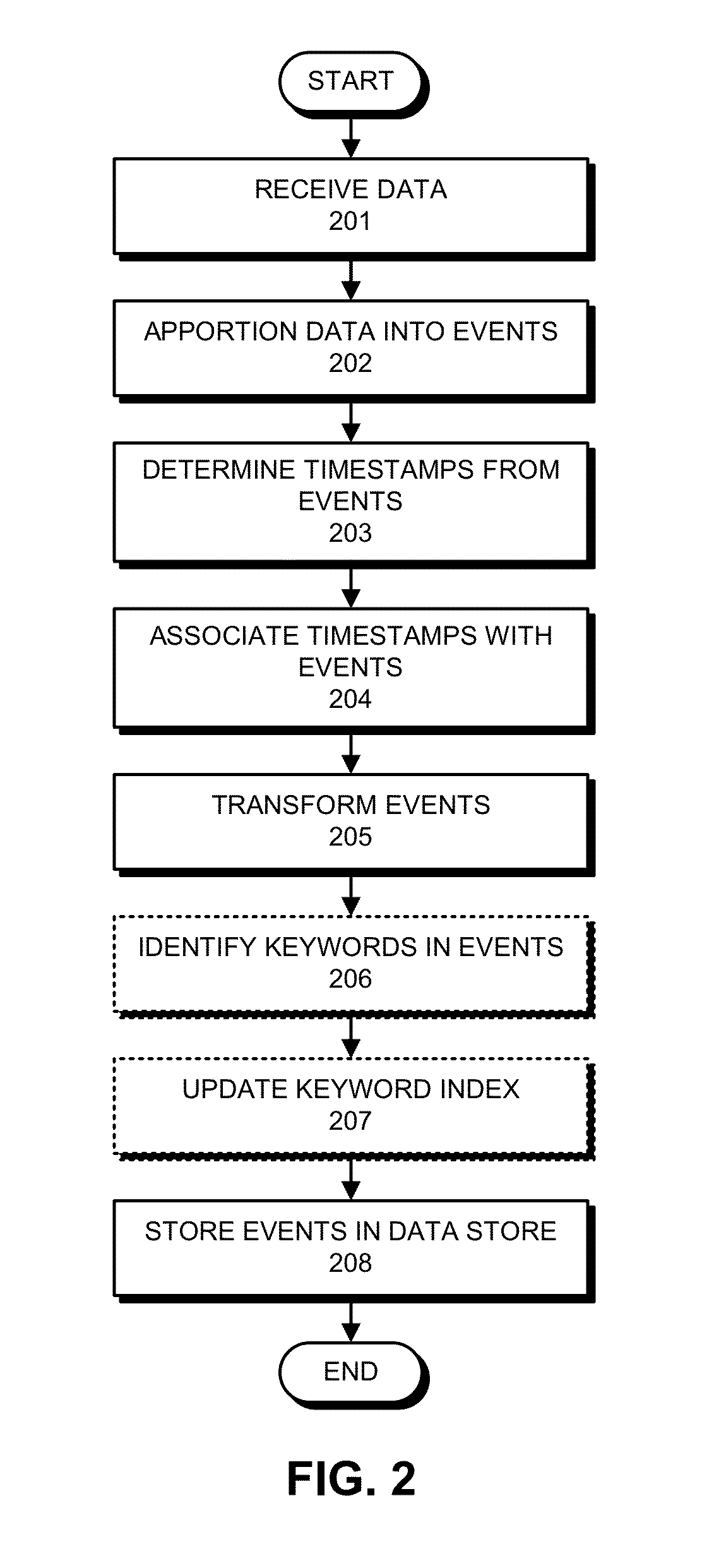 Grouping and managing event streams generated from captured network data