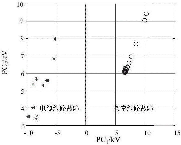Two-cable-section mixing direct current power transmission line fault section identification method based on mode identification