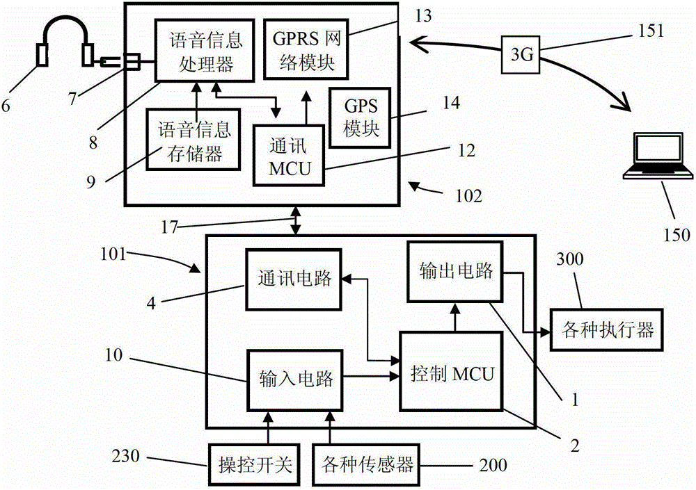 ECU and voice service method for engine electric injection system