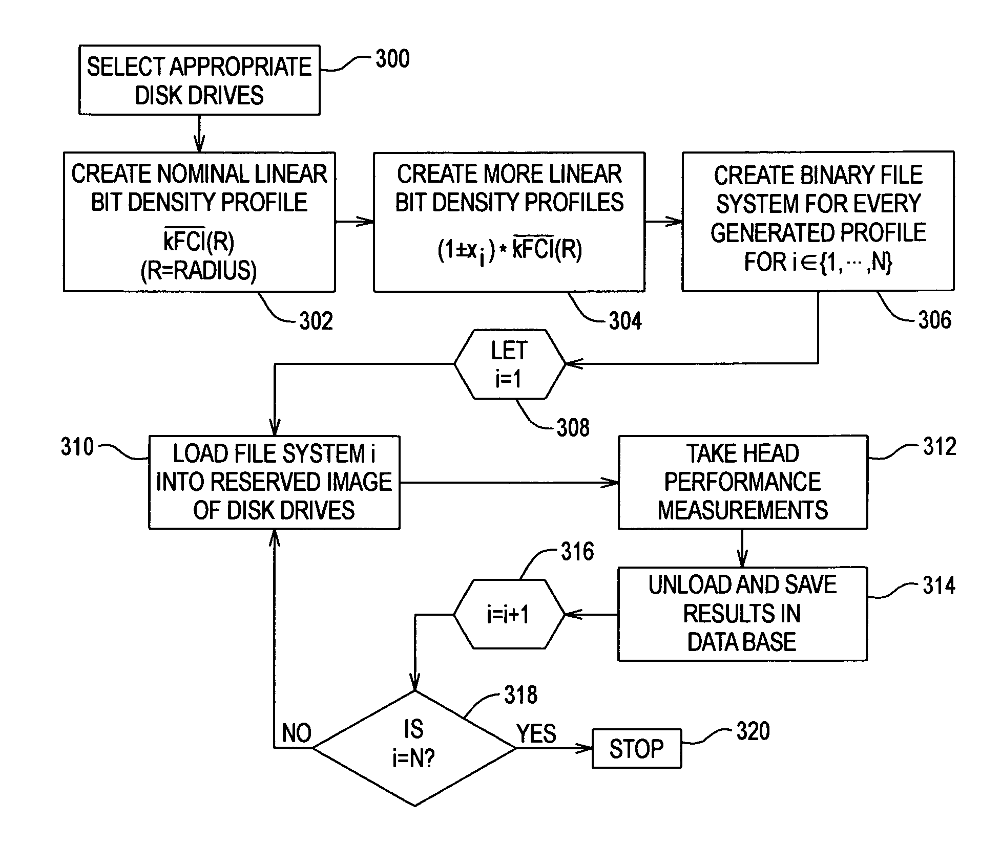 Per zone variable BPI for improving storage device capacity and yield