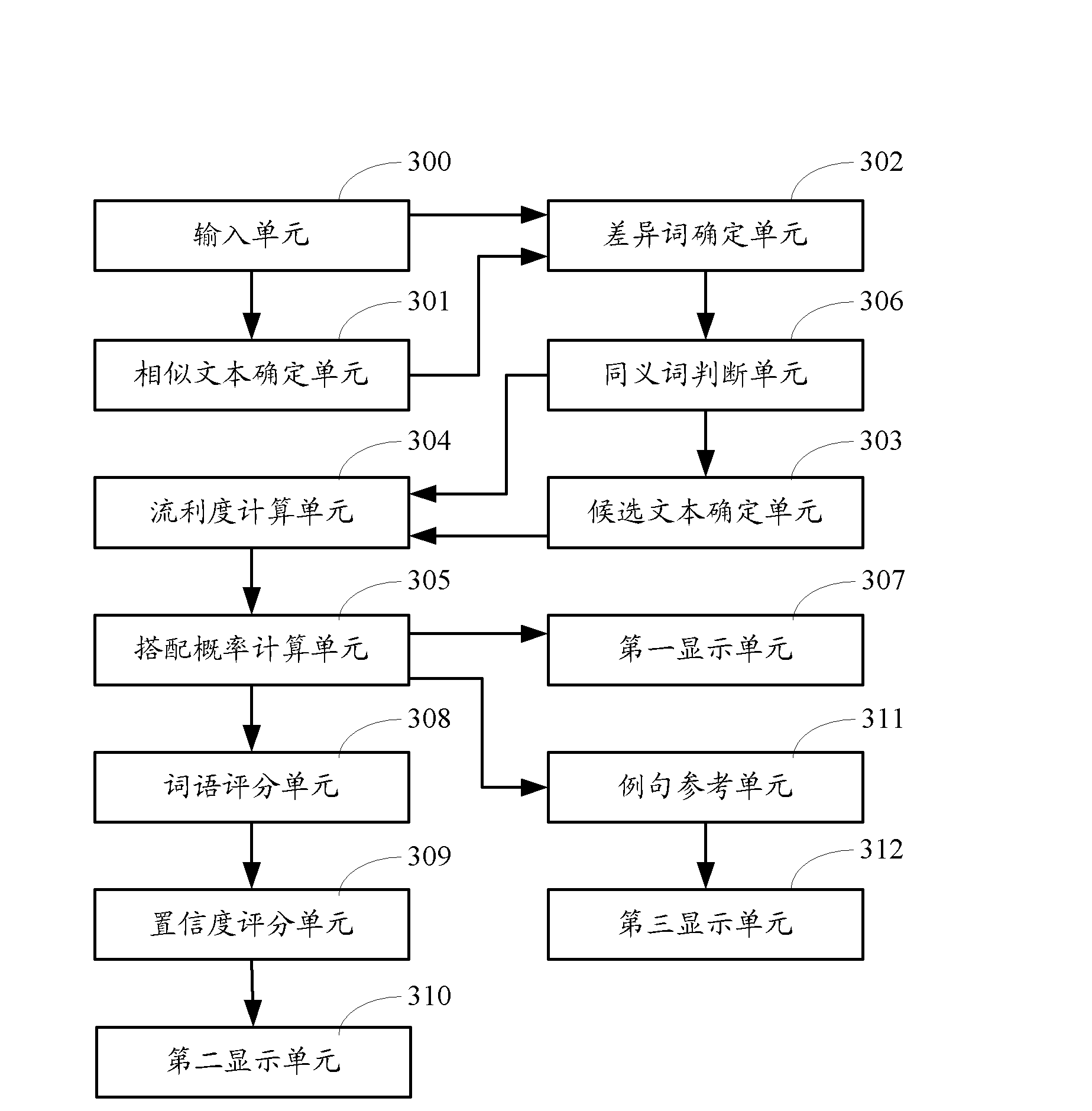 Method and device for correcting text