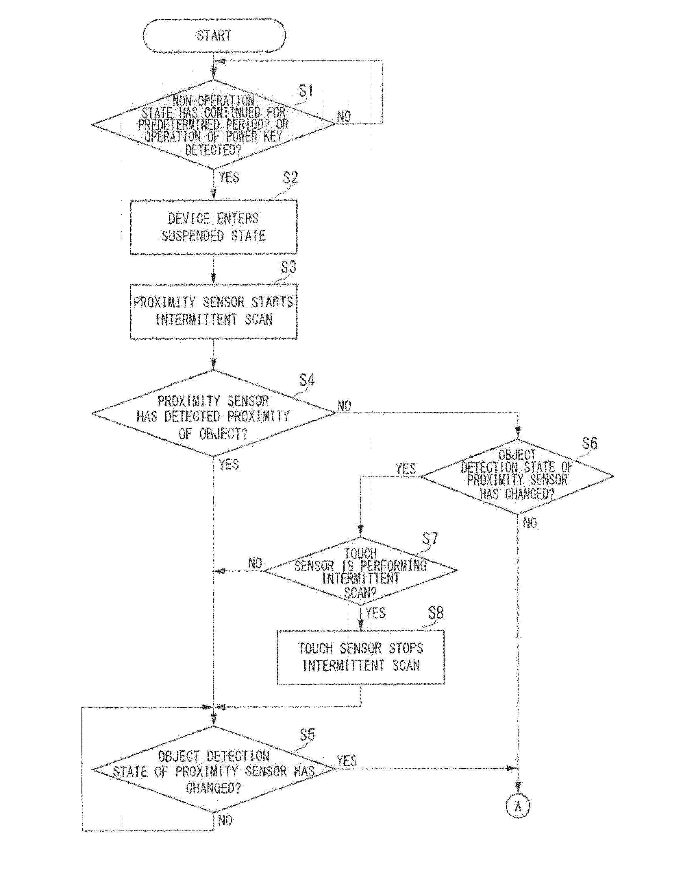 Apparatus and method for controlling a suspended state