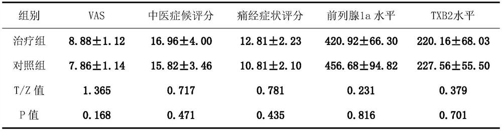 Traditional Chinese medicine composition for treating primary blood stasis type dysmenorrhea and application thereof