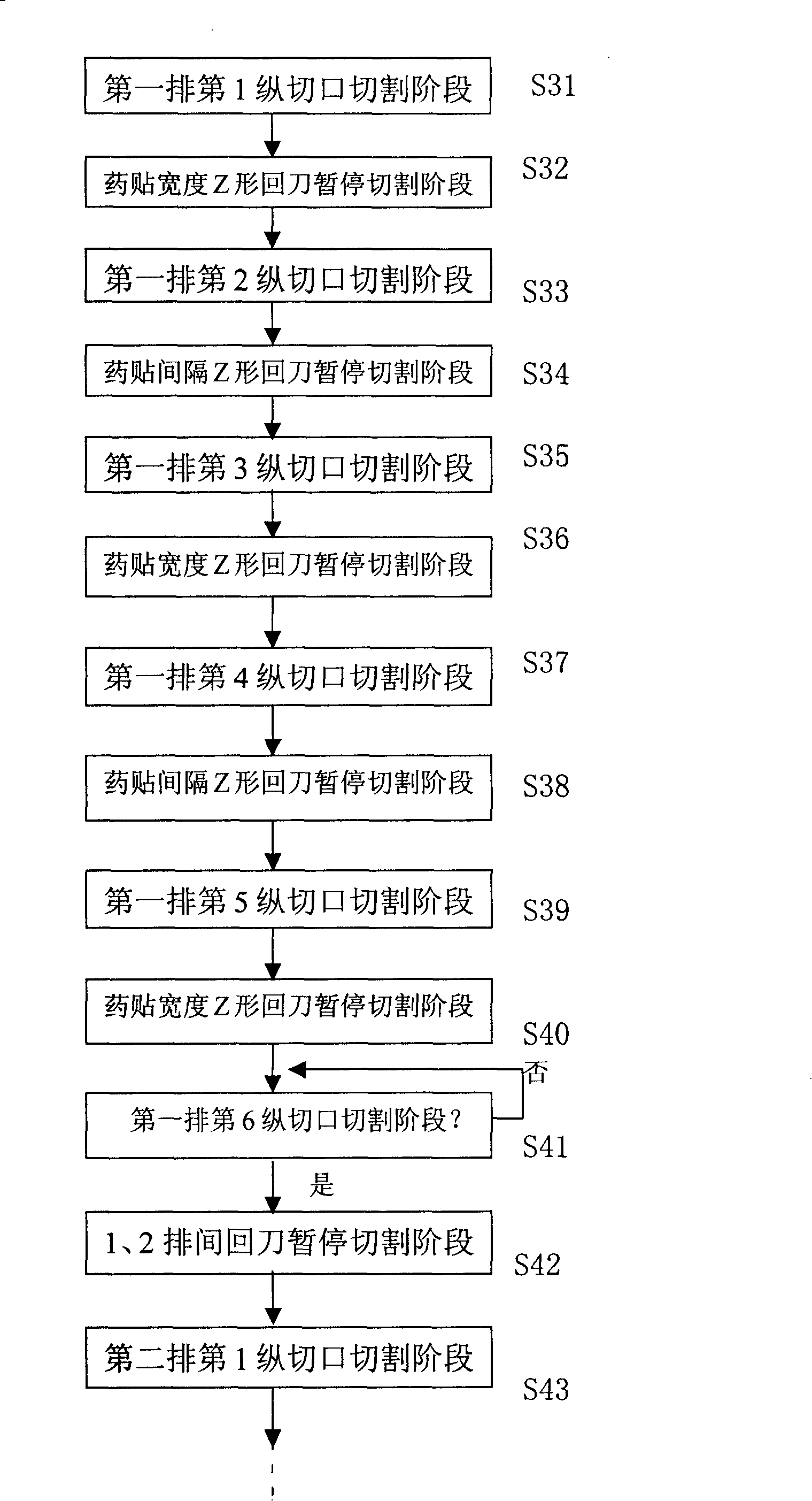 Method of external application medicine patch  on-line die cutting