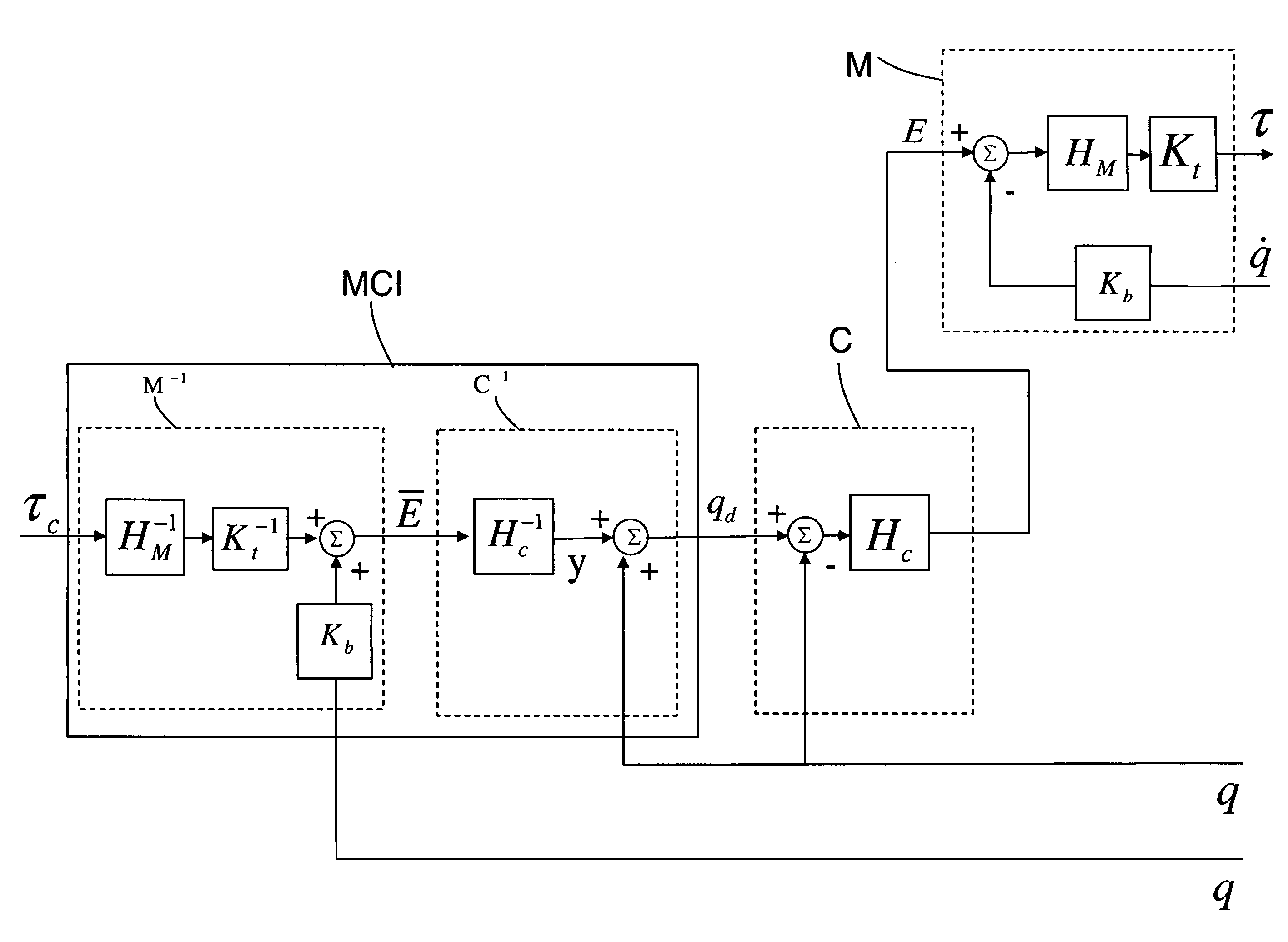 Motor and controller inversion: commanding torque to position-controlled robots