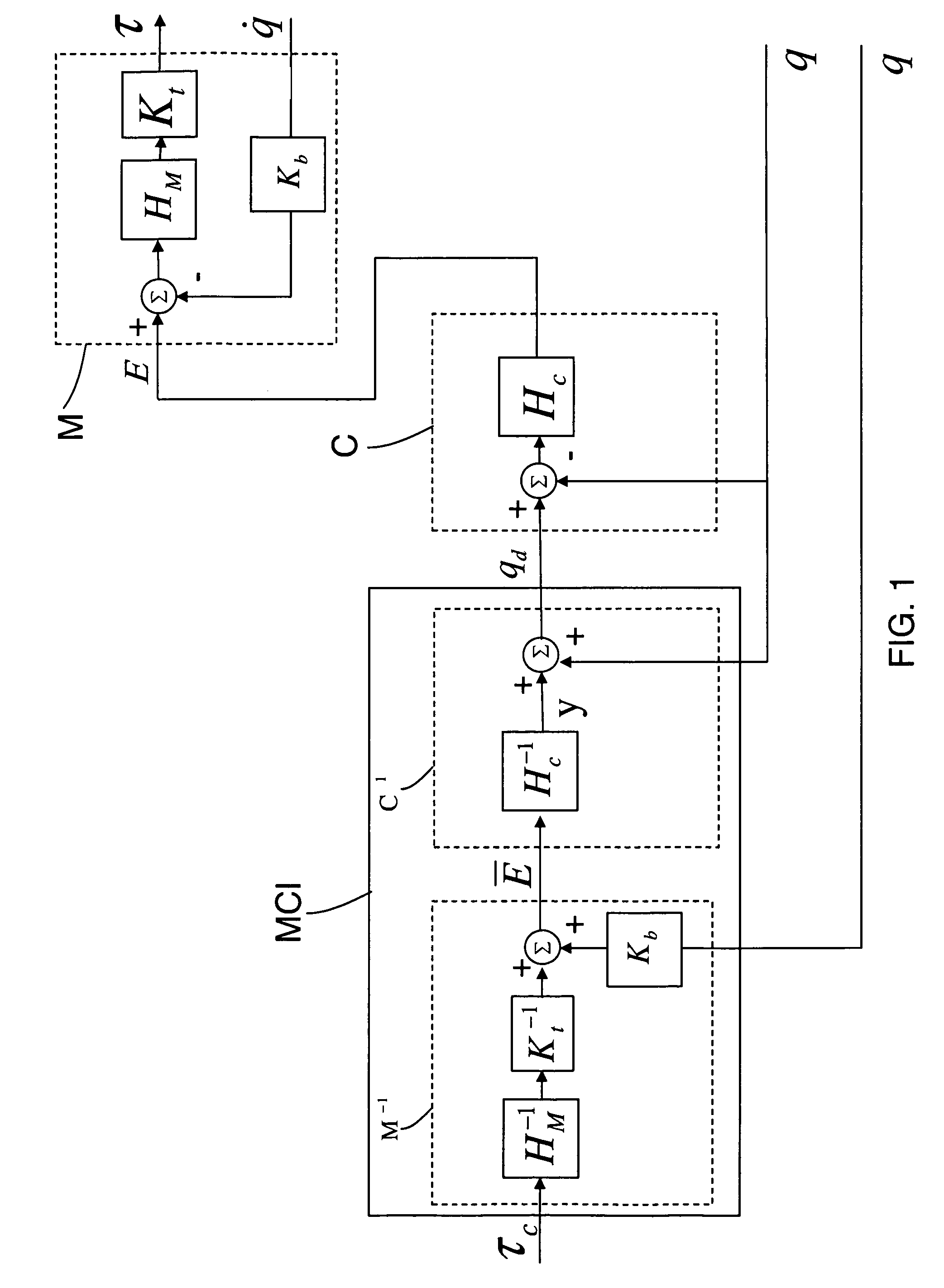 Motor and controller inversion: commanding torque to position-controlled robots