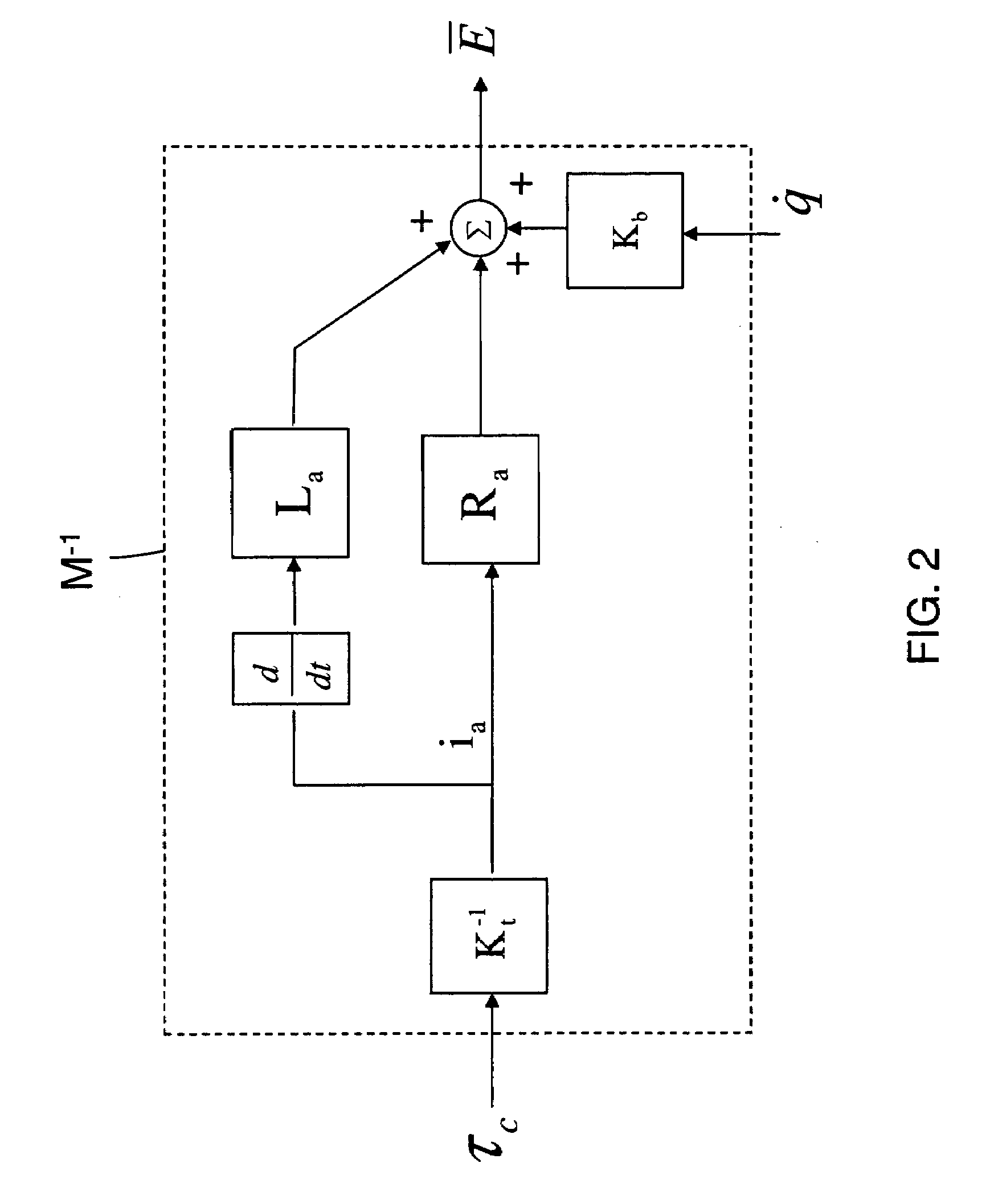 Motor and controller inversion: commanding torque to position-controlled robots