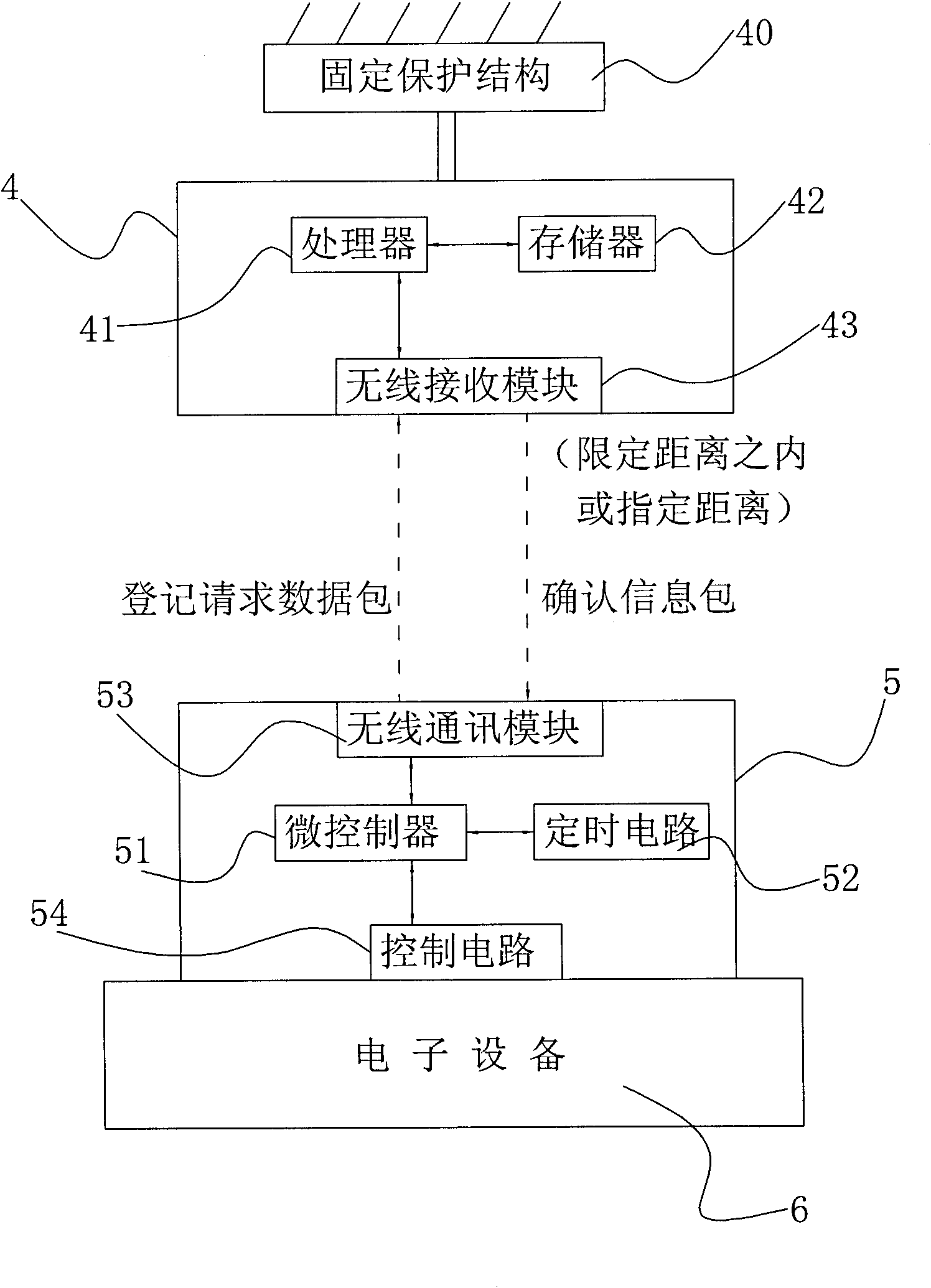 Method for limiting used space of electronic equipment and device thereof