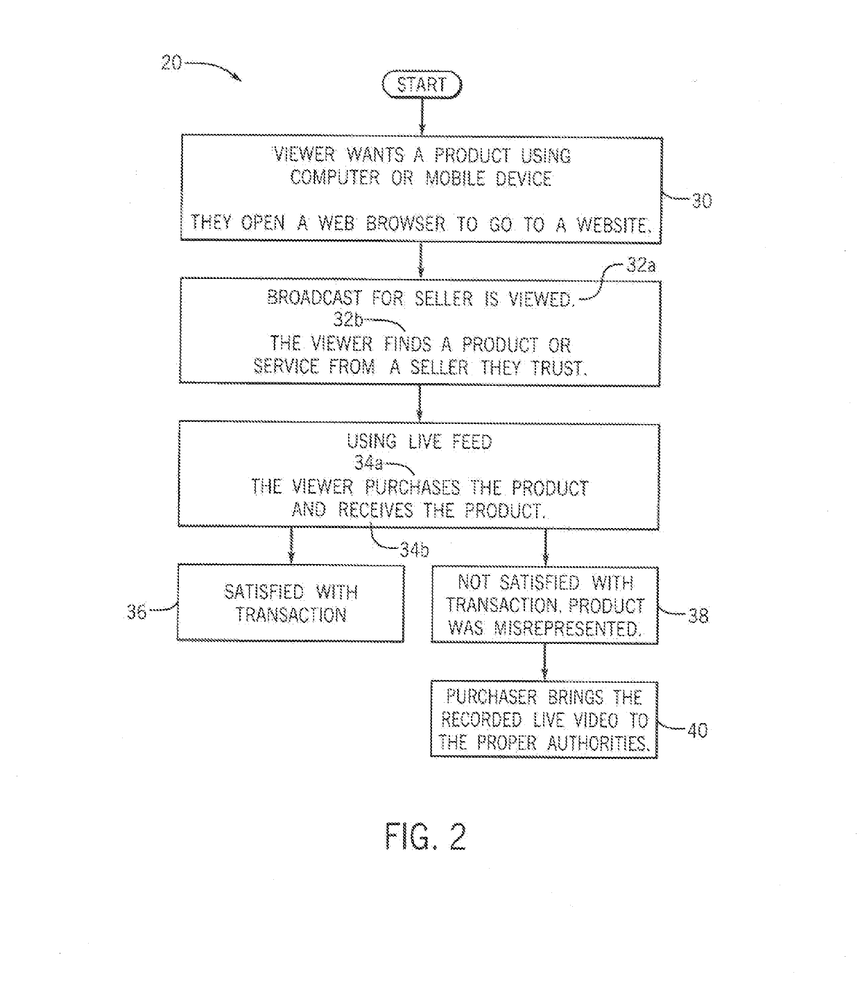 System and method for authenticating sellers of goods and services using broadcast technology