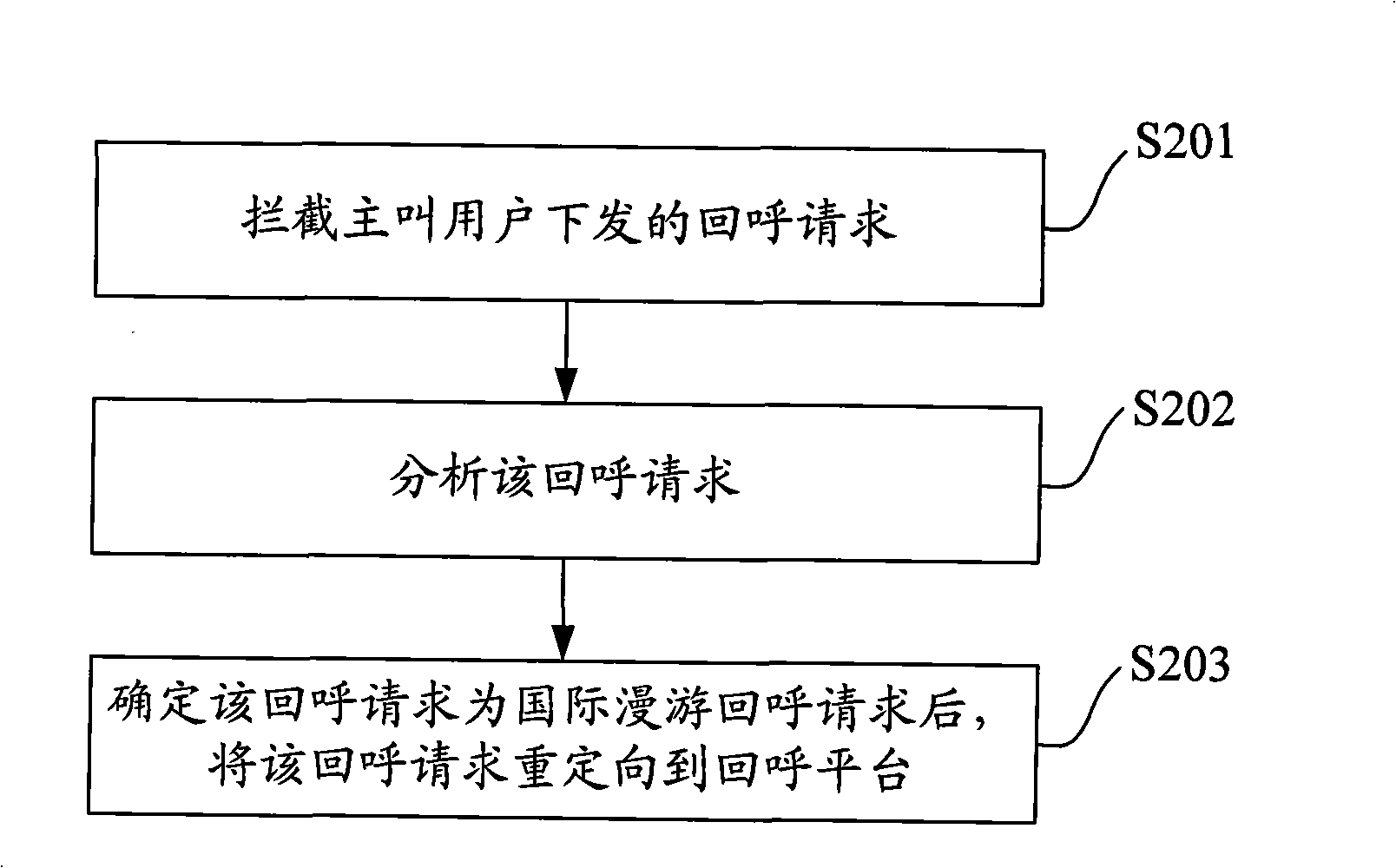 Implementing method, system and apparatus of call