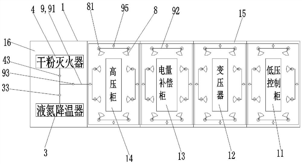 Box-type substation fire safety system