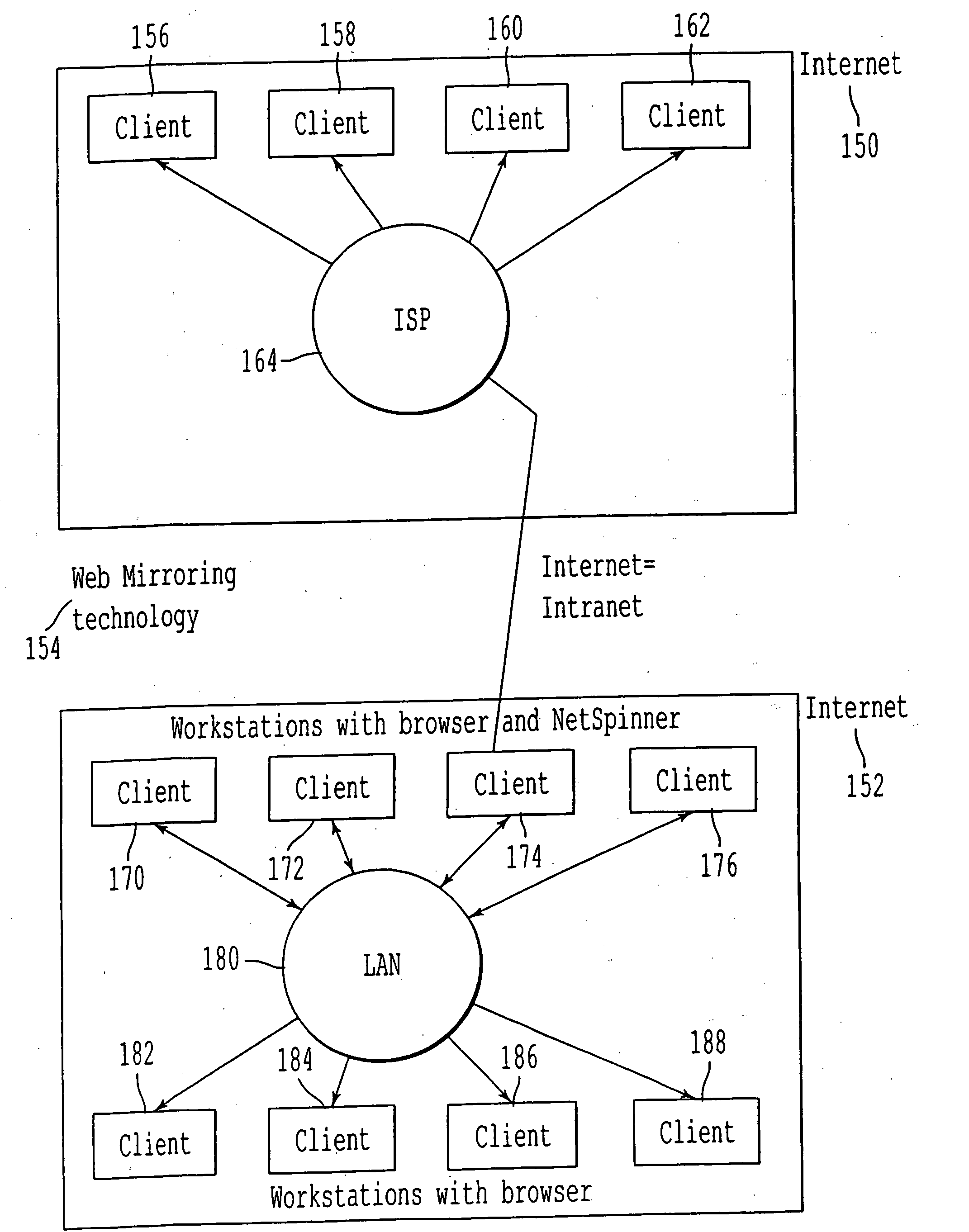 Method and system for publication and revision or hierarchically organized sets of static intranet and internet web pages
