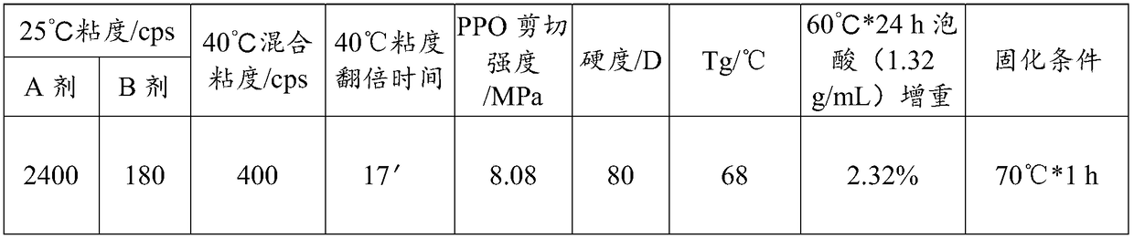 Epoxy resin sealant and preparation method and application thereof