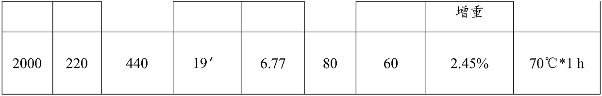 Epoxy resin sealant and preparation method and application thereof