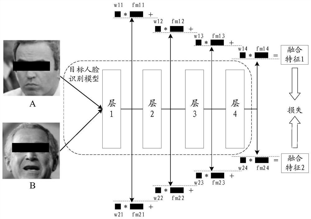 Adversarial face image generating method and device