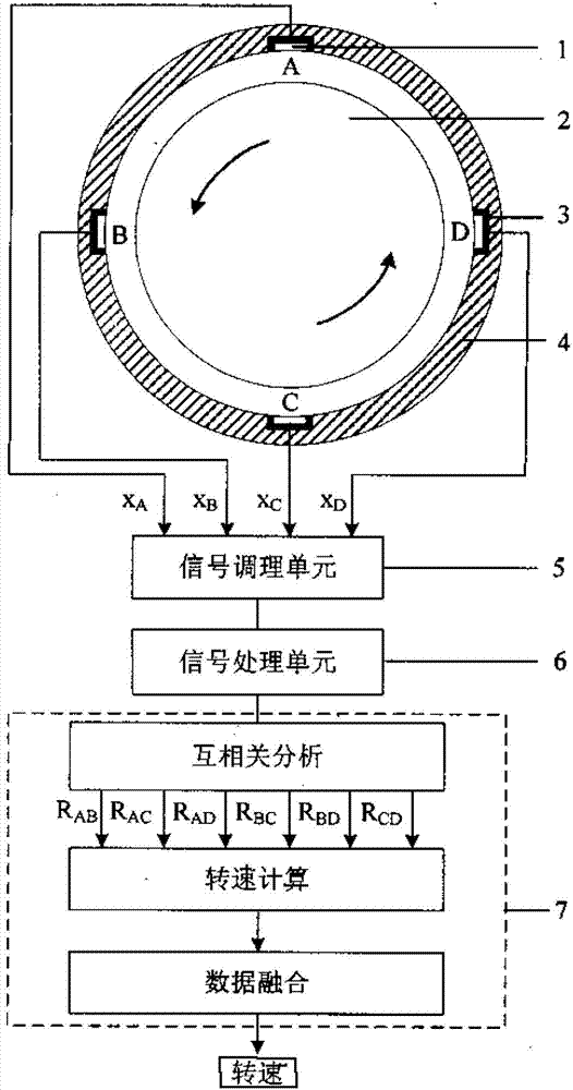 Device and method for measuring rotational speed on basis of electrostatic sensor array and data fusion