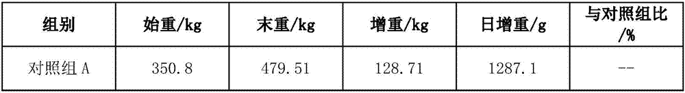 Compound biological preparation for fattening andgrowth promotion and preparation method thereof