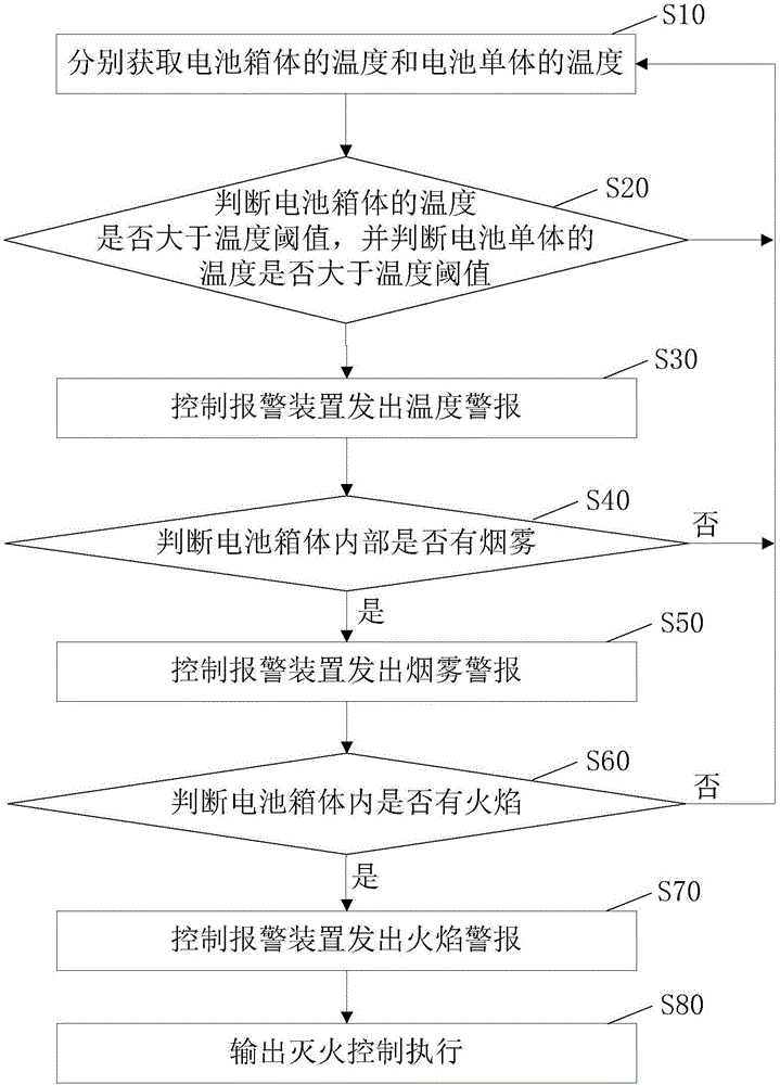 Fire treatment apparatus and method for power battery pack of electric vehicle