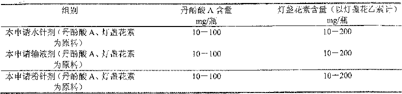 Injection medicine composite containing salvianolic acid A and its preparation