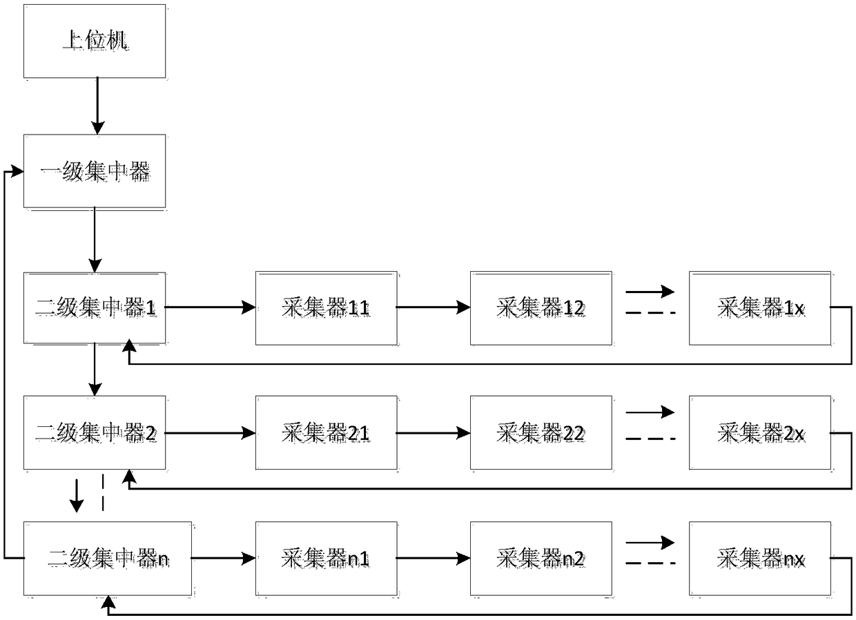 Aluminum electrolytic cell temperature acquisition system