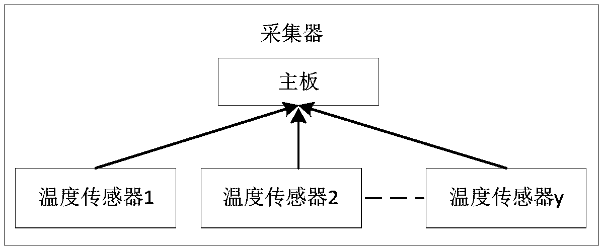 Aluminum electrolytic cell temperature acquisition system