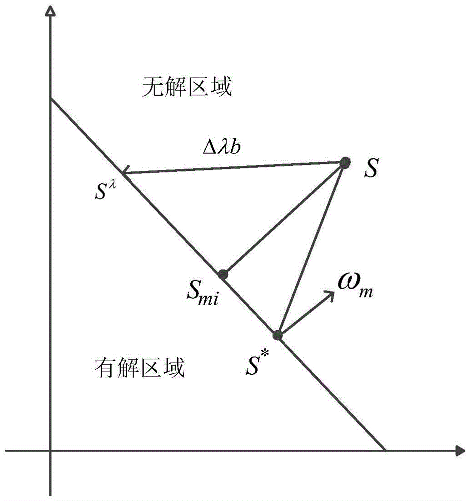 A Method for Unsolvable Evaluation of Power Flow under Anticipated Faults for Static Safety Analysis