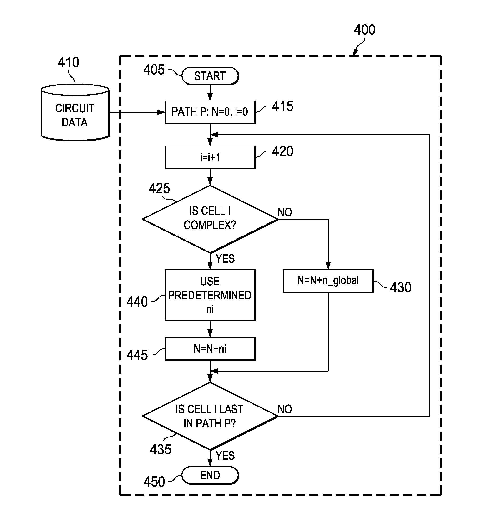 System and method for reducing integrated circuit timing derating