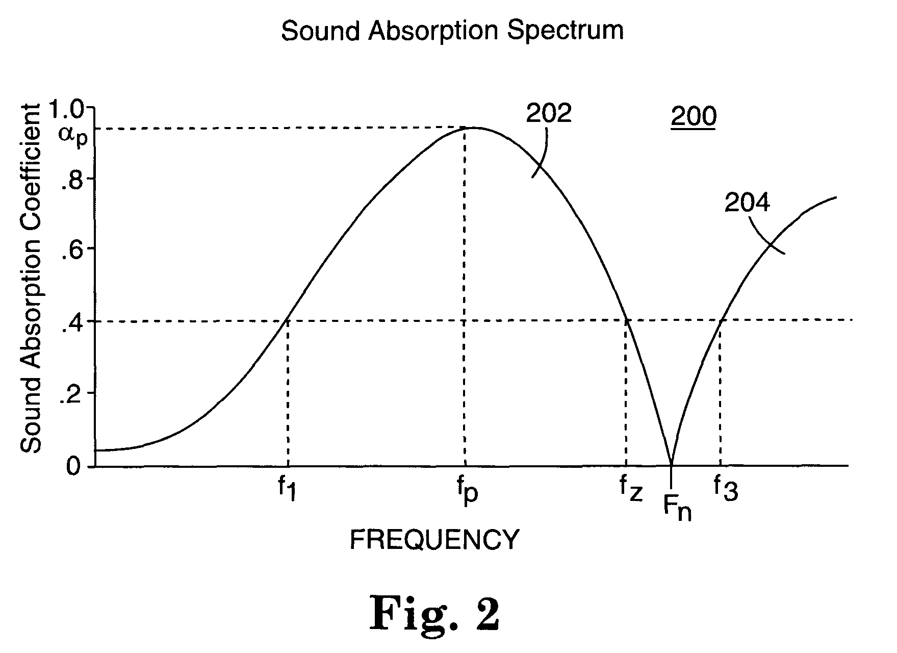 Process of forming a microperforated polymeric film for sound absorption