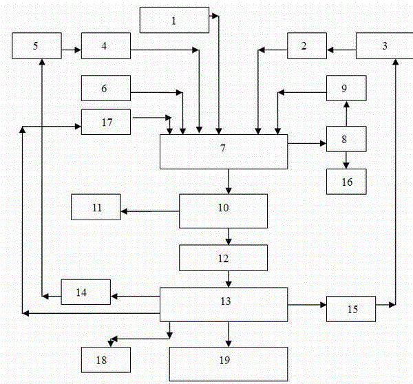 Solvent method synthetic process of Si-75