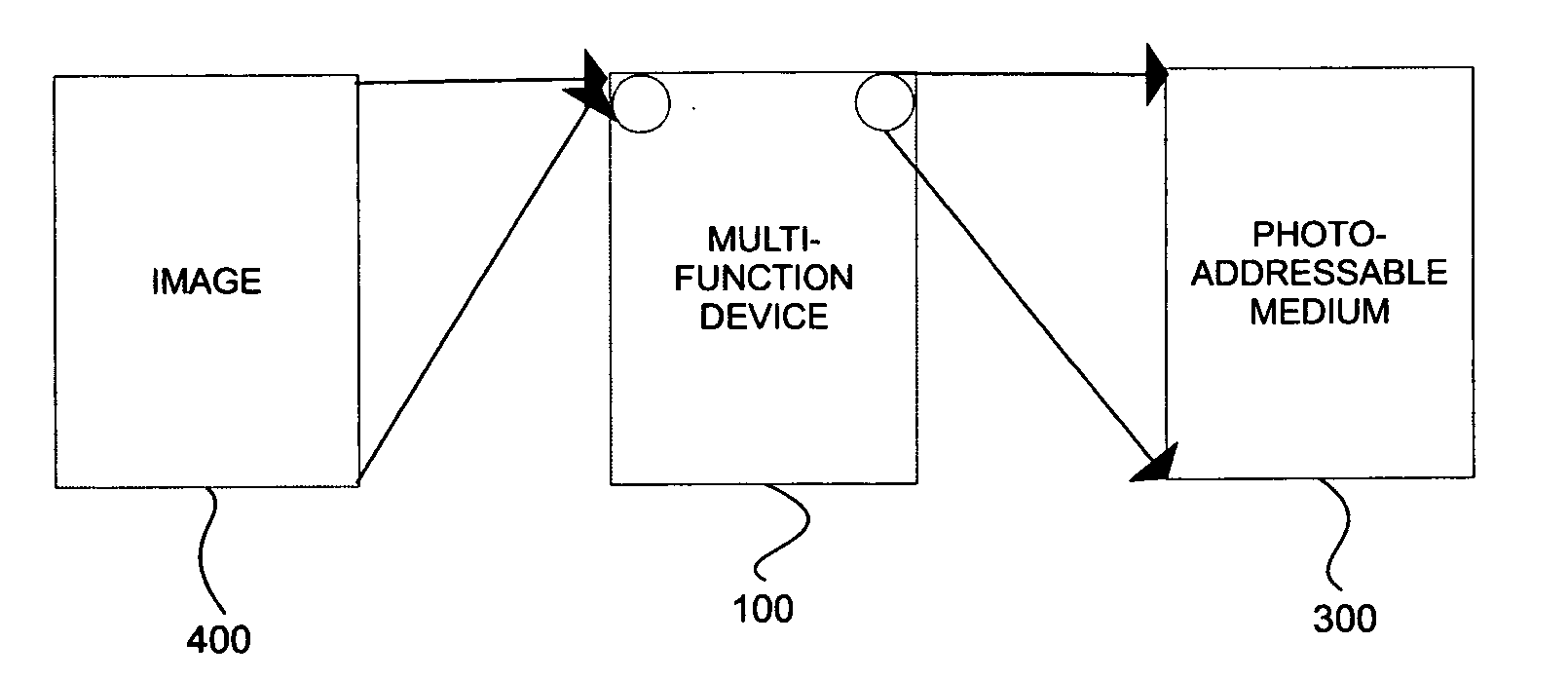 Multi-function image device