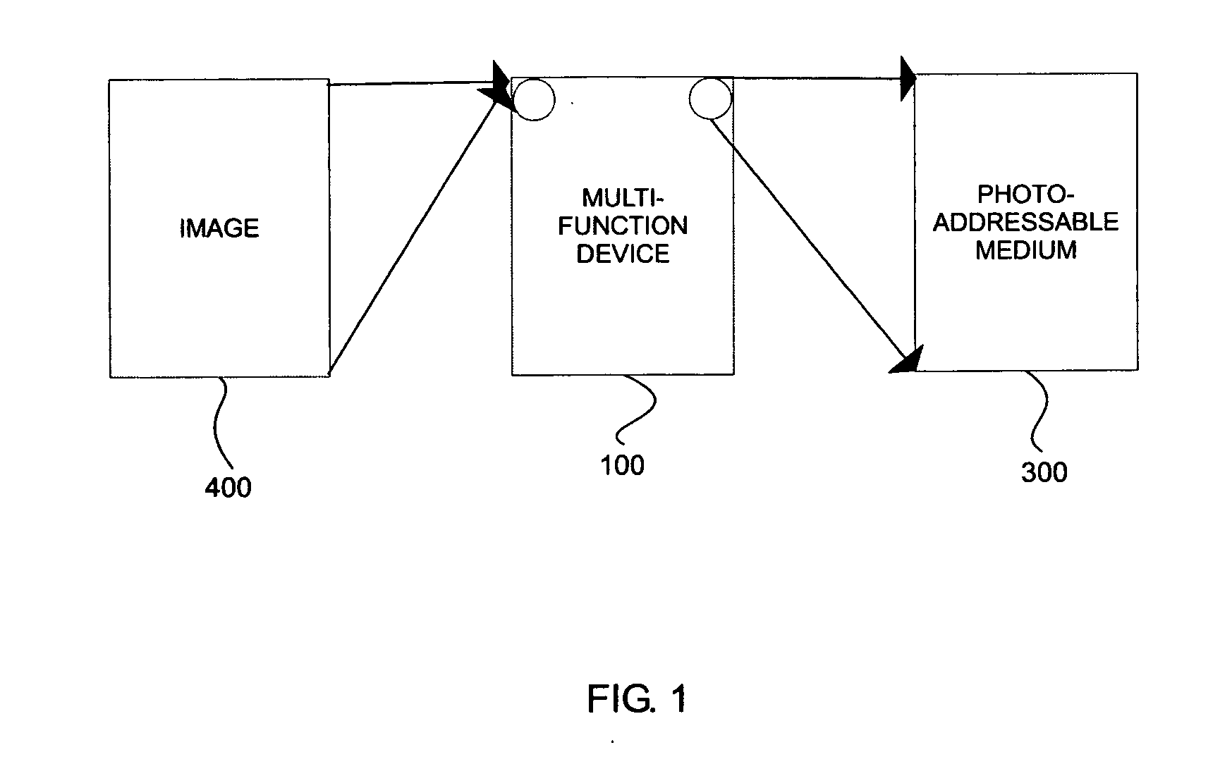 Multi-function image device