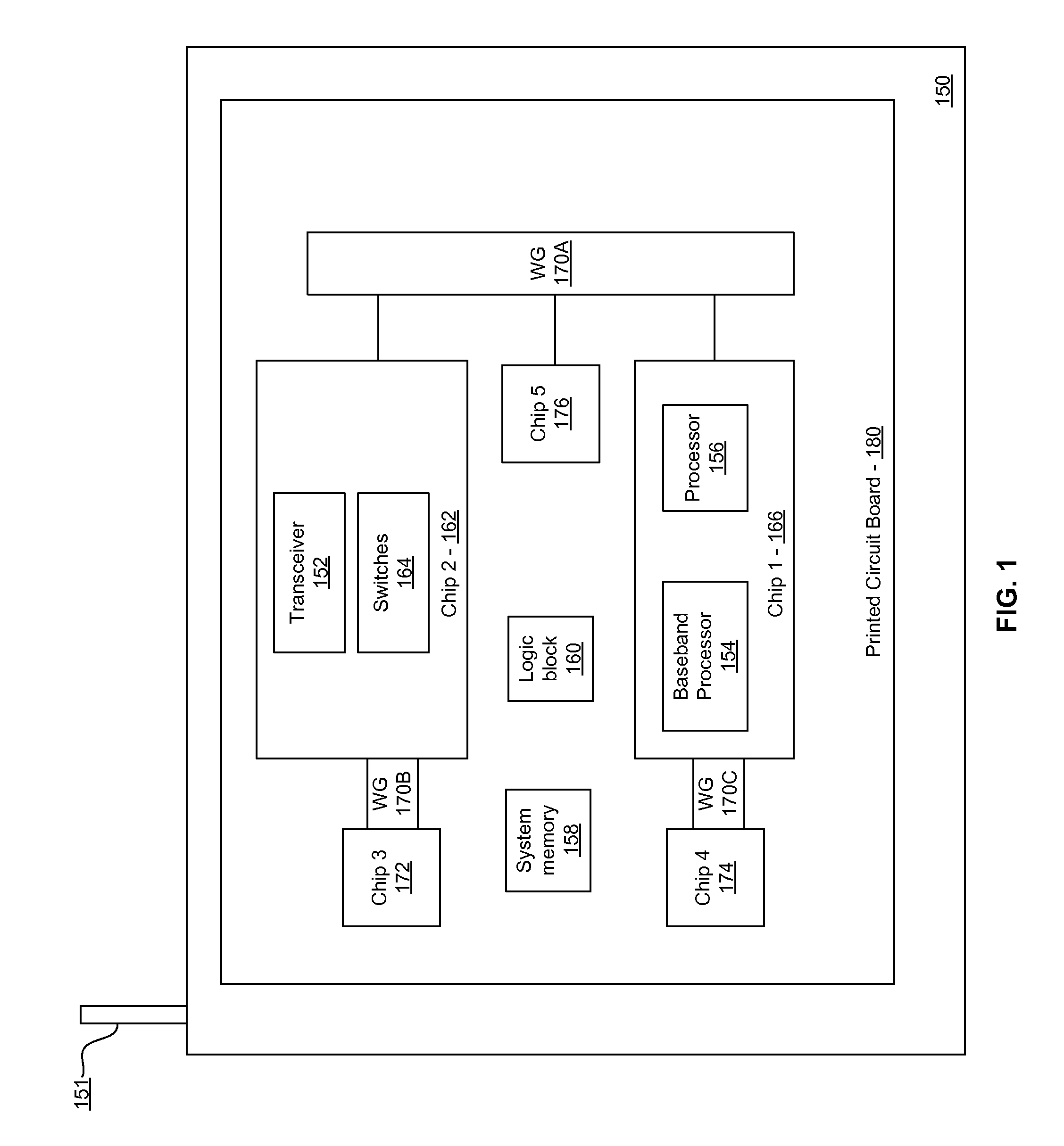 Method and system for intra-printed circuit board communication via waveguides