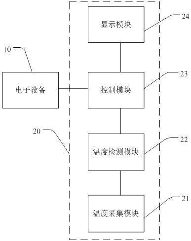 An overheat protection system, method and device for electronic equipment