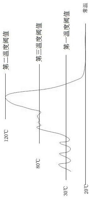 An overheat protection system, method and device for electronic equipment