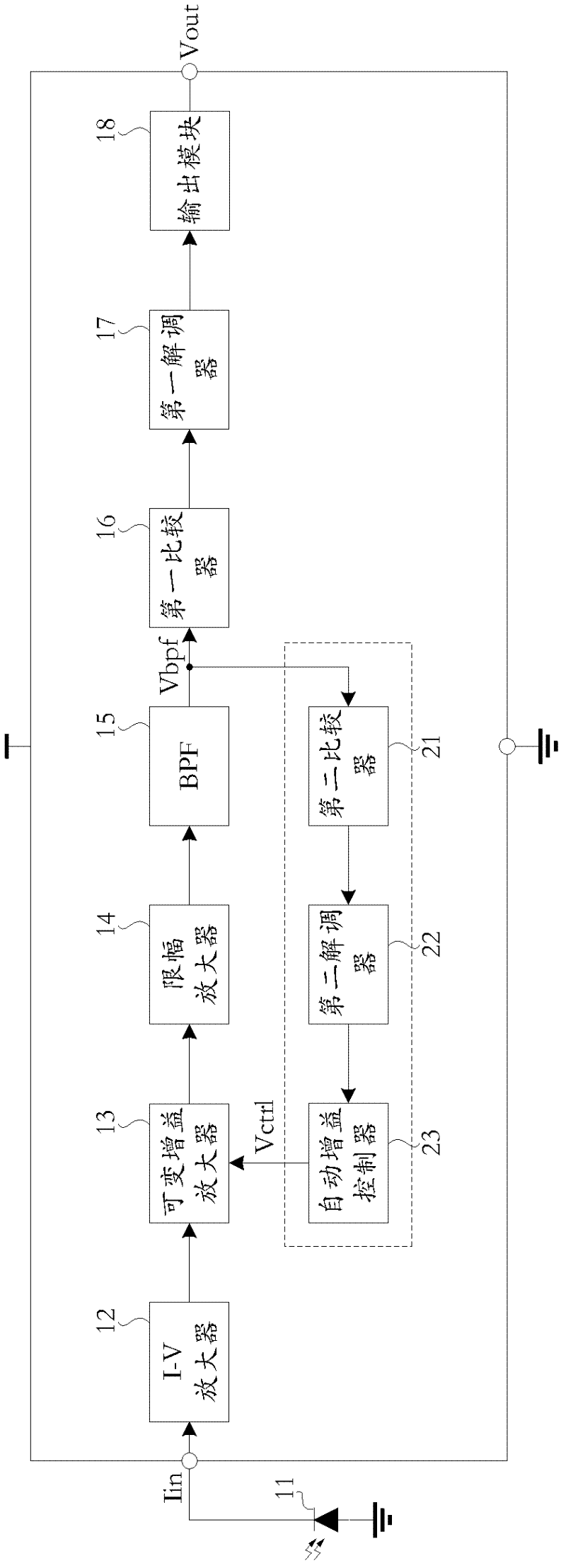 Infrared remote control receiving circuit