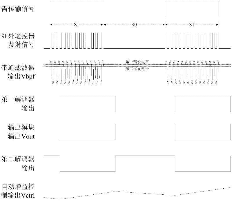 Infrared remote control receiving circuit