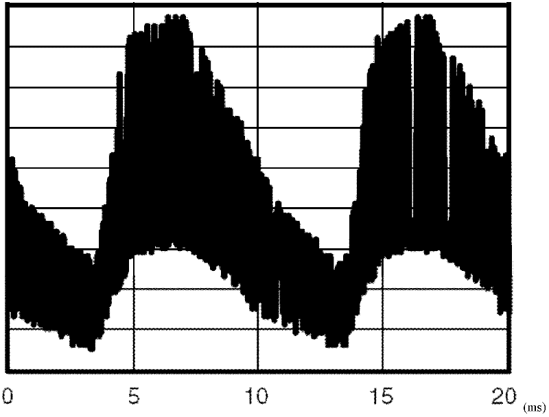 Infrared remote control receiving circuit