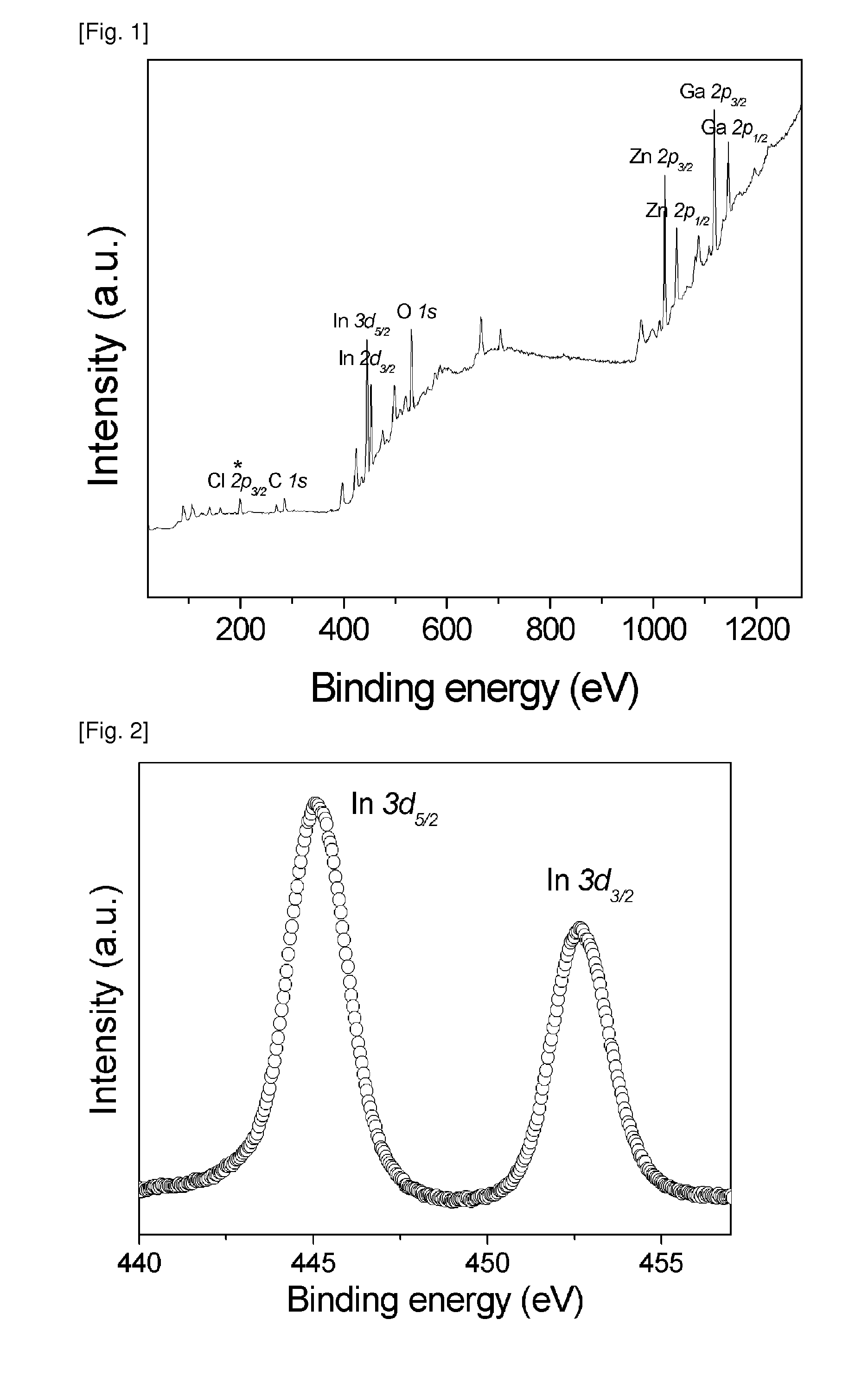 Method of fabricating liquid for oxide thin film