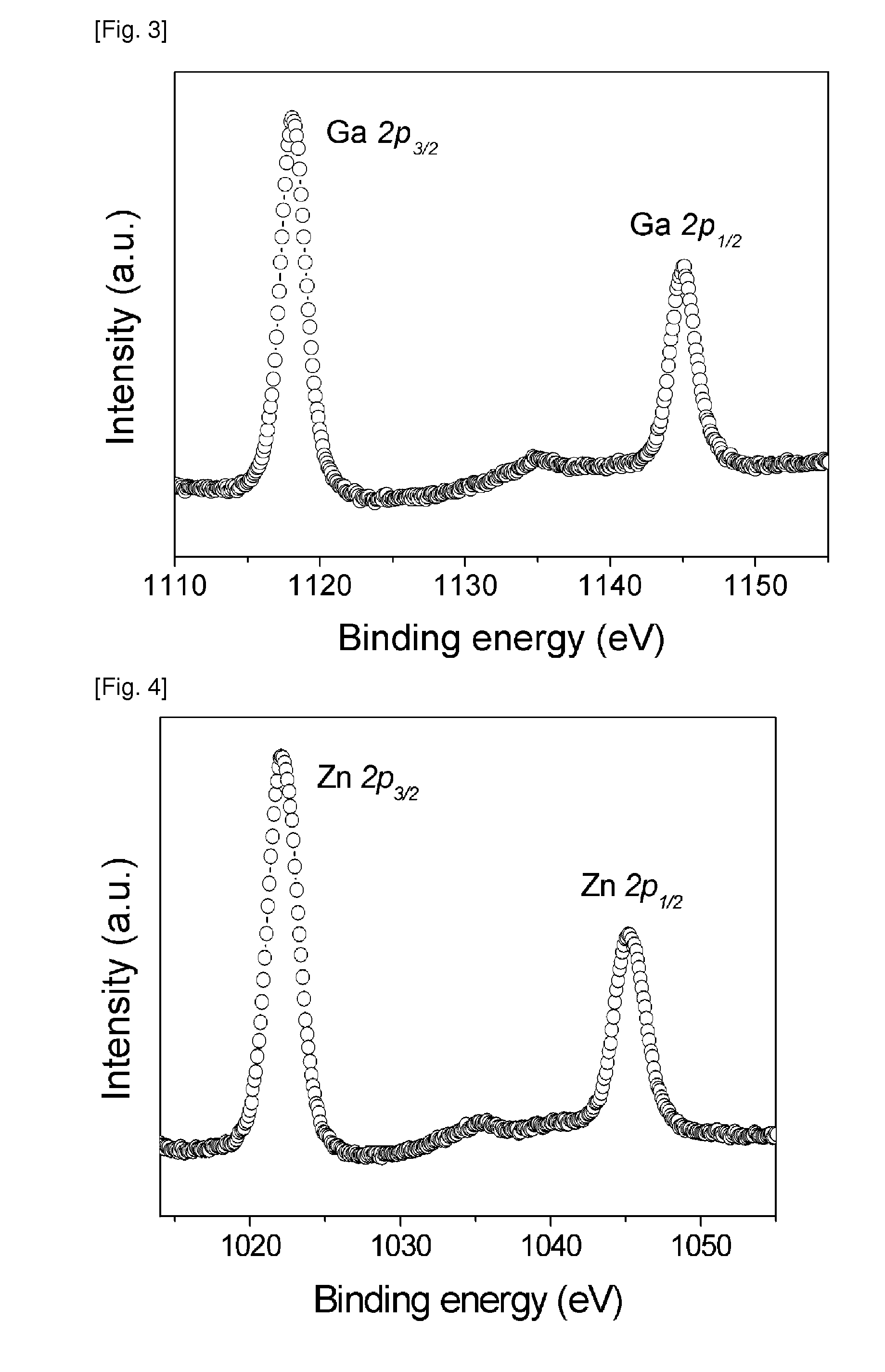 Method of fabricating liquid for oxide thin film