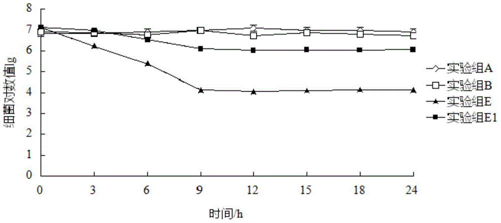 Method for controlling total count of bacteria carried by artemia