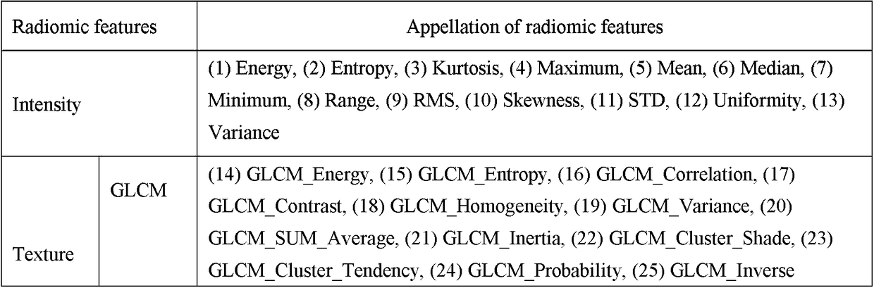 A radiomics-based multimodal magnetic resonance image difference detection method and device