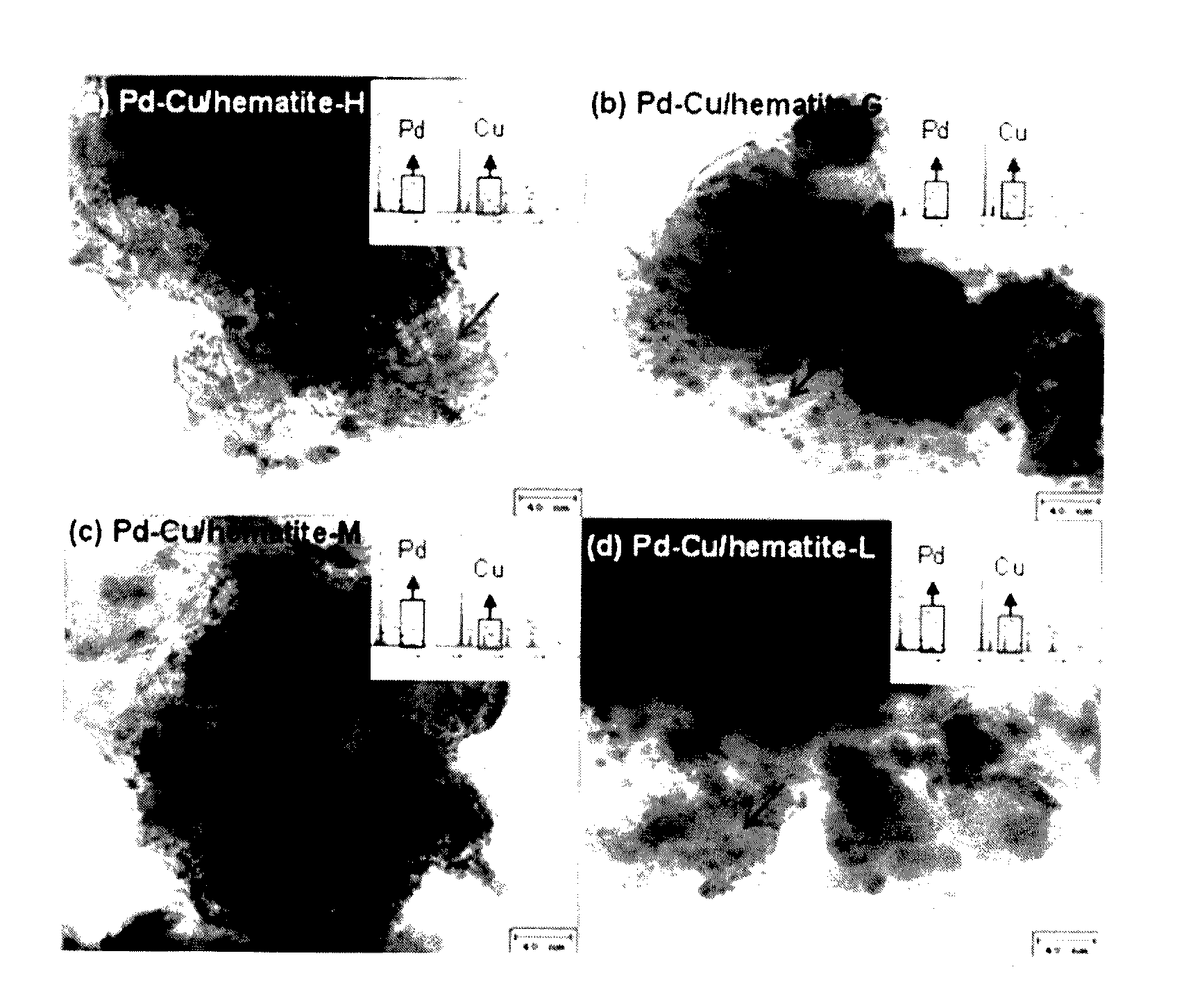 Bimetallic catalyst for high nitrate nitrogen reduction and selectivity and manufacturing methods thereof