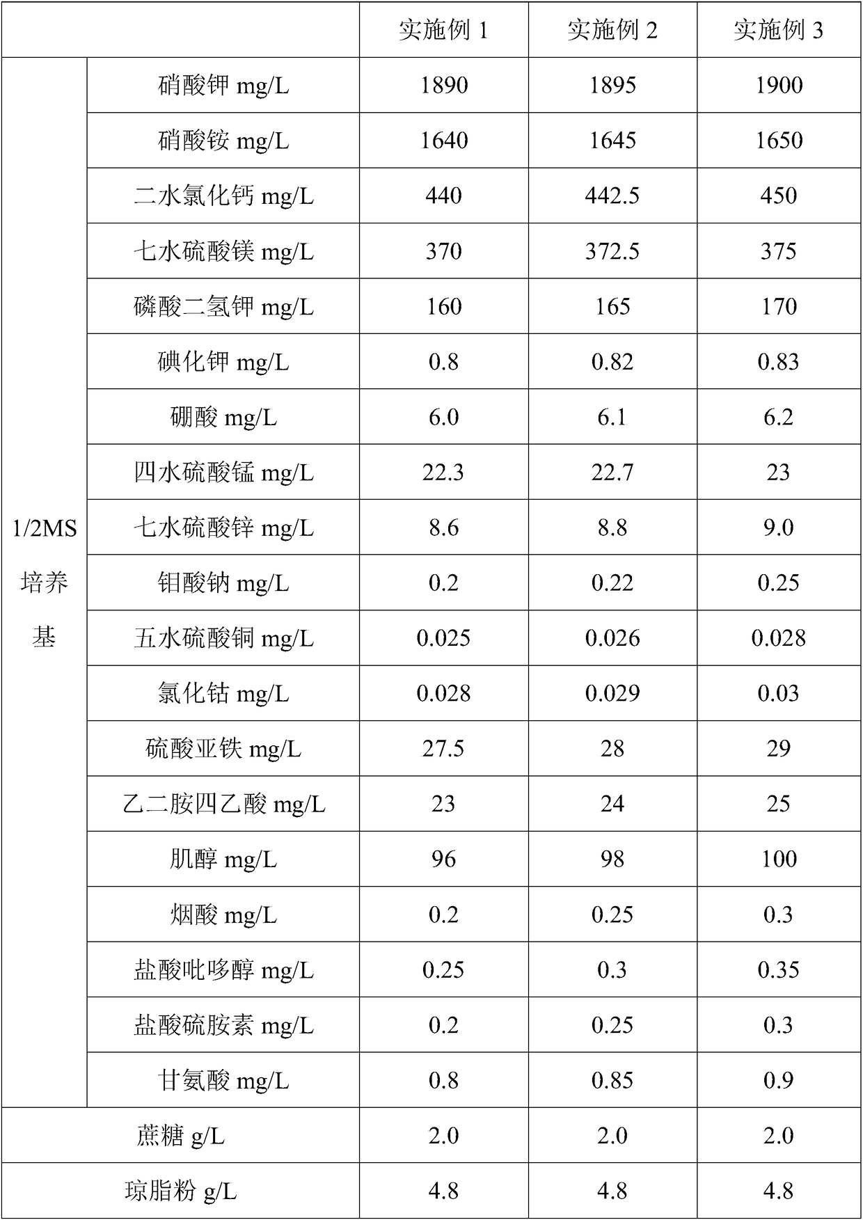 Subculture medium for Pleione bulbocodioides and preparation method thereof