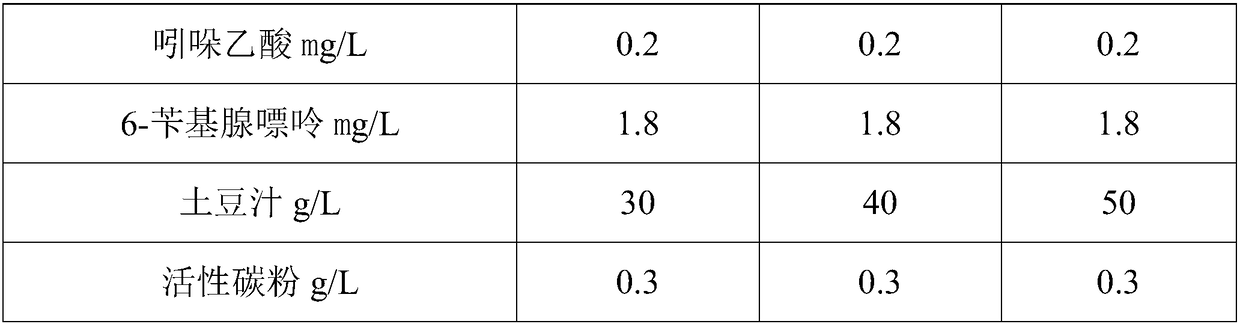 Subculture medium for Pleione bulbocodioides and preparation method thereof