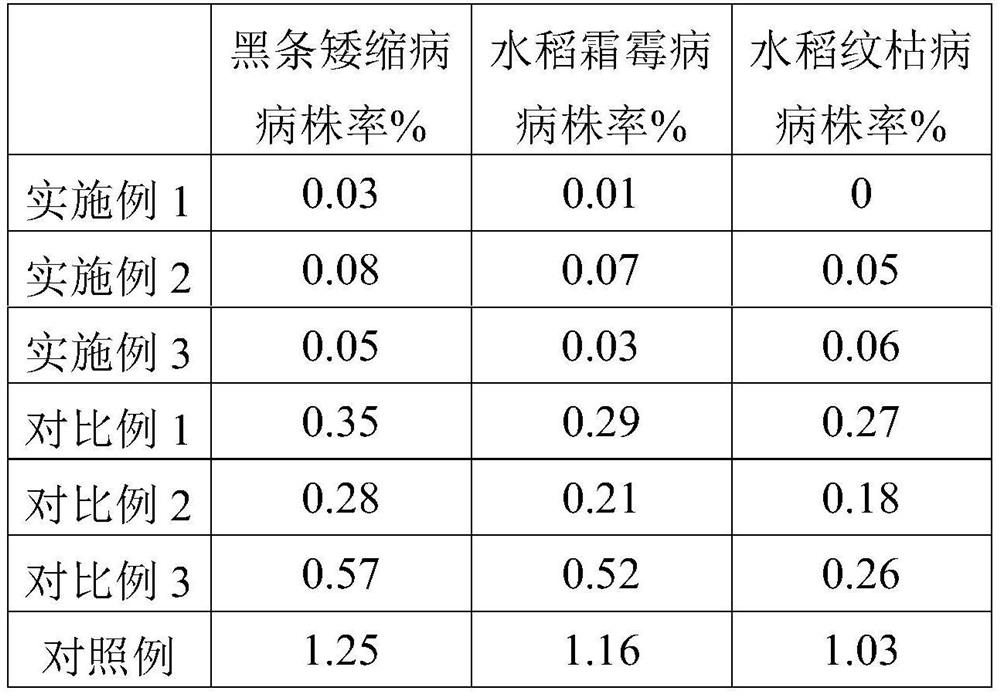 Rice, aquatic product and vegetable planting and breeding method