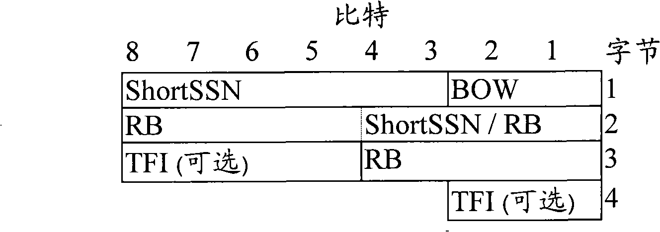 Receiving/sending method of short answering / no answering, and coding/decoding apparatus thereof